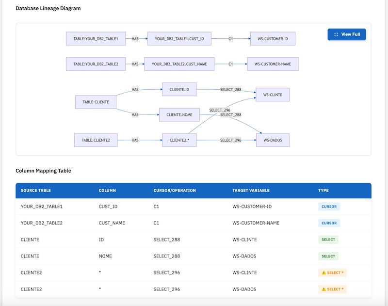 Data Lineage Tracking